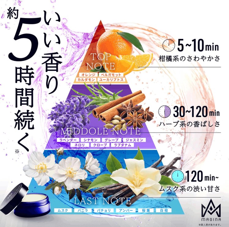 約會和商務場合的完美選擇!這款男士香水蘊含滲透性物質,能吸引女性。送給男士的時尚禮物。一款散發陽剛魅力的高品質香水。:圖片 3